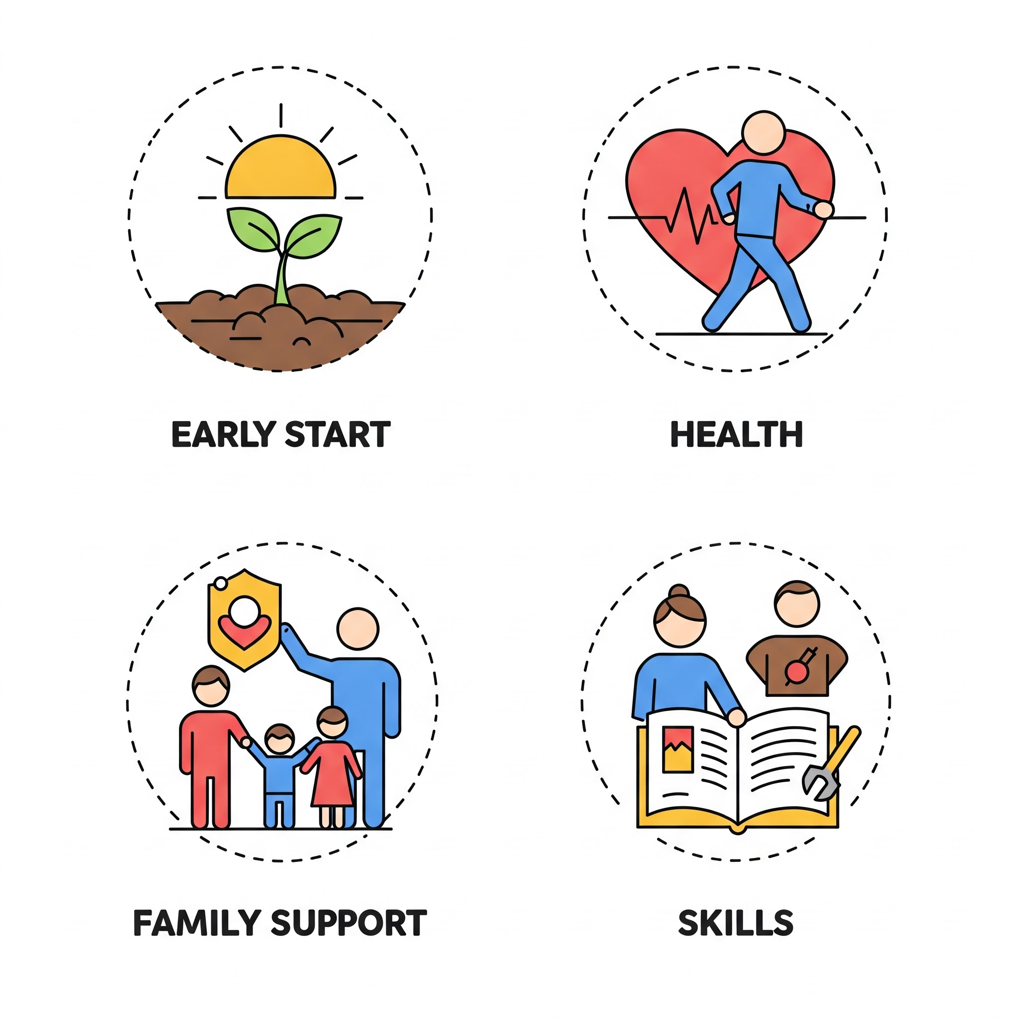 the-13-roi-the-power-of-birth-to-five-early-childhood-programs-early-start-health-family-support-skills